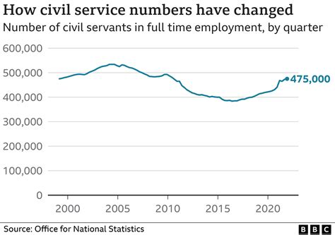 Rishi Sunak: No 91,000 target for civil service job cuts