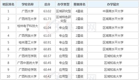 2022广西高考各大学录取分数线一览表汇总（持续更新）-高考100