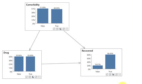 Causal Inference Example 的图像结果