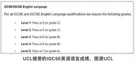英国本科申请IGCSE英文怎么抵消语言成绩？ - 知乎