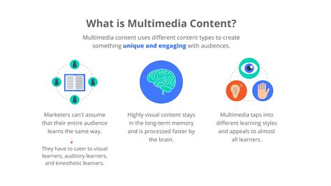 Image result for Multimedia Types