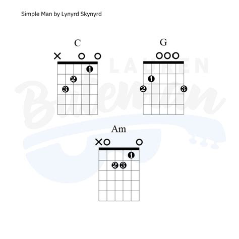Guitar Chords Simple Man Simple Man Lynyrd Skynyrd Fingerstyle Guitar