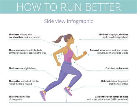 Correct Running Form 的图像结果