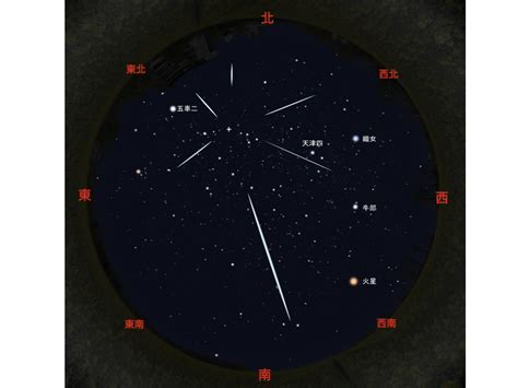 2022英仙座流星雨观赏位置，2022 英仙座流星雨在哪里能看到