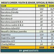 Image result for Messi 100 career goals