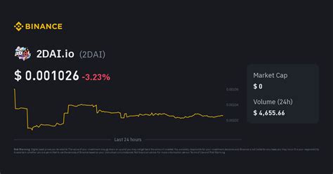 2DAI.io Price | 2DAI Price Index, Live Chart and INR Converter - Binance