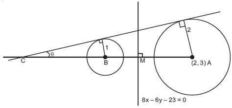 Let the point B be the reflection of the point 71(2; 3) with respect to ...