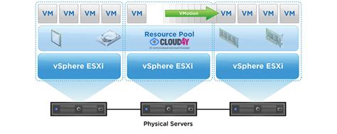 Availability of vCenter Server | VMware