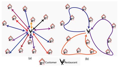 Land Consumption of Delivery Robots and Bicycle Couriers for On-Demand ...
