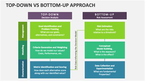 Top-Down Development Approach 的图像结果