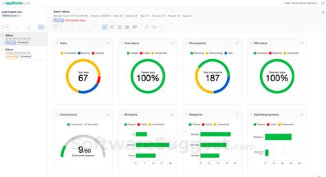 PDF Forms Tutorial Using Applitool Eyes 的图像结果