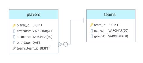 Database Tutorial for Beginners 的图像结果