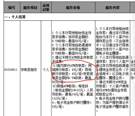 ATM同城跨行取现中行广发费用最高-搜狐新闻