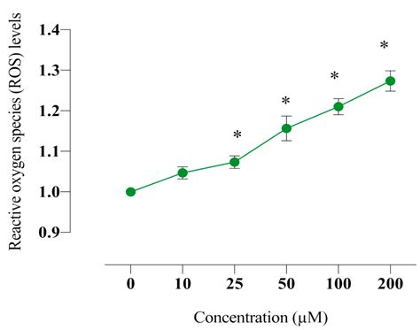 Inhibition of Carbonic Anhydrase IX Promotes Apoptosis through ...