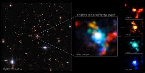 Scientists discover swirling galaxies unite around red quasar in ...
