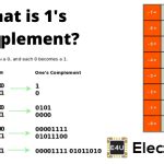 9s Complement Examples 的图像结果