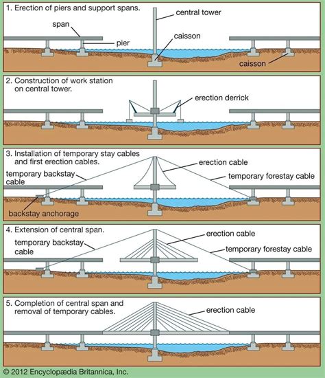 Cable Bridge 的图像结果