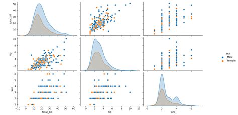 Image result for Python-Numpy Data Science Graph