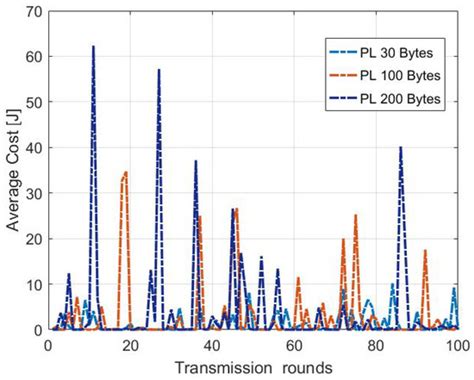 Sensors | Special Issue : Evolution of IoT and IIoT: Opportunities ...