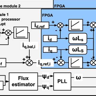 Image result for Module Control System