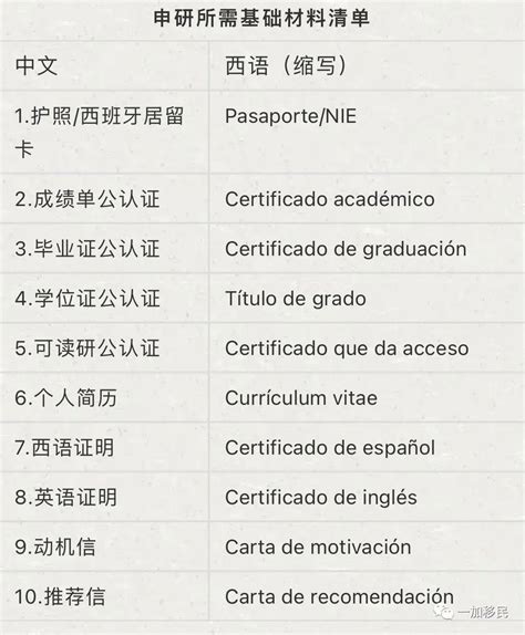 西班牙官方硕士申请时需要准备的材料清单 - 知乎