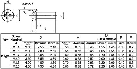 No. 0, Type 2 Small Phillips Pan Head Screw Pack for Precision ...