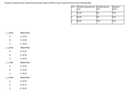 Image result for Best Solved Examples of Constant Growth Model