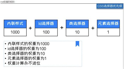 css权重(css权重优先级)-CSDN博客