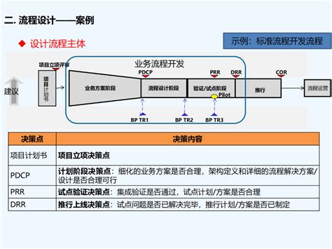 转型 的图像结果