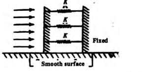 Light of intensity I is incident perpendicularly on a perfectly ...