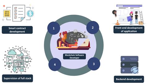 Blockchain Developer Requirements 的图像结果