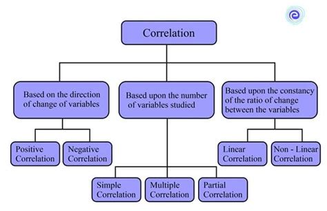 What Is Correlation 的图像结果