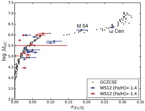 How Clumpy Star Formation Affects Globular Cluster Systems