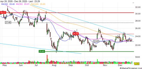 Dow Expands Propylene Glycol Capacity in Thailand - MarketScreener