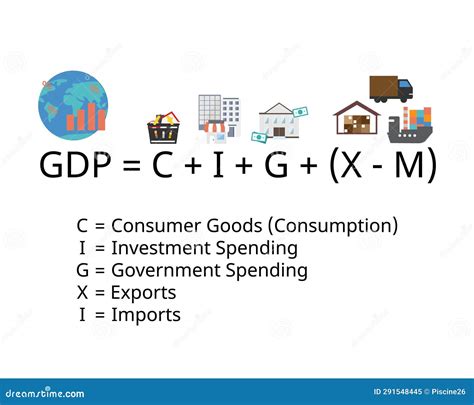 Gross Domestic Product or GDP Formula are Consumption, Business ...