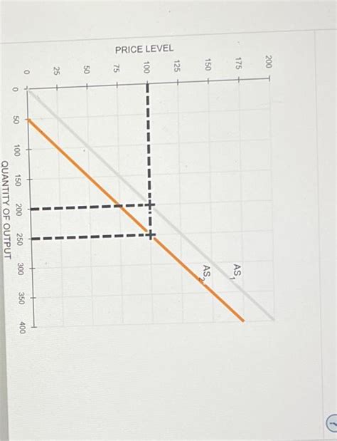 Image result for Aggregate supply Factors affecting