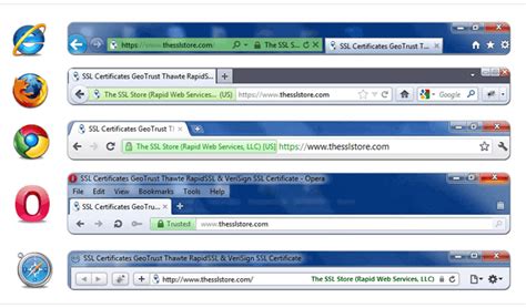 EV SSL Benefits, Green Address Bar SSL Advantages