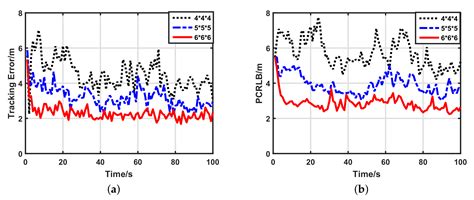 Optimal Quantization Scheme for Data-Efficient Target Tracking via ...