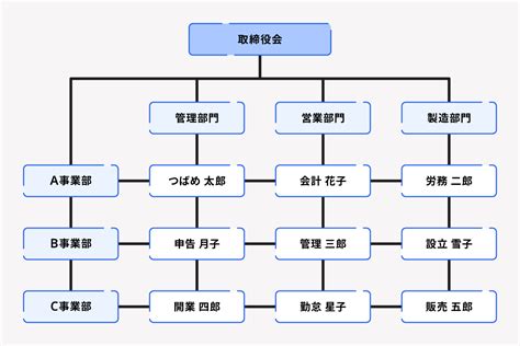 Arduino Solar Tracking 的图像结果
