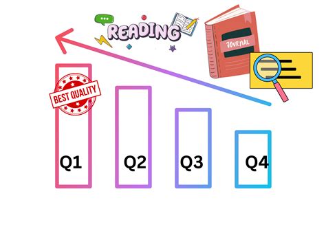 Unlocking the Mystery of Journal Rankings(Q1,Q2,Q3,Q4)