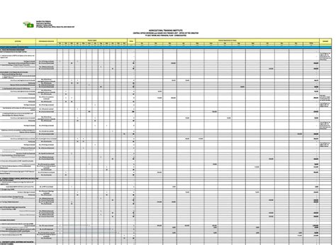 Financial Plan 的图像结果