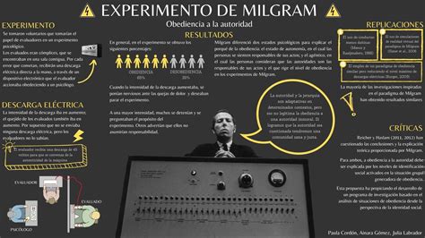 EL EXPERIMENTO MILGRAM | LEYENDAS DEL MUNDO CENIZA