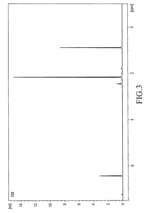 Method of preparing 1-methylcyclopropene and applying the same to ...