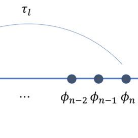 Image result for Phase Difference and Interference