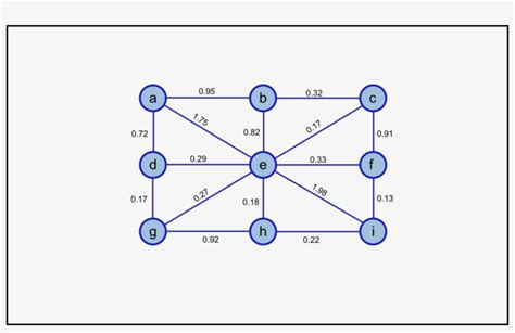 Dijkstra Algorithm Java 的图像结果