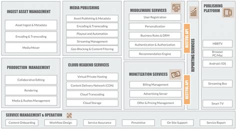 Image result for Next Generation Delivery Platform