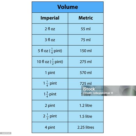 Volume Table Metric Conversion Table For Fluid Ounces Along With A ...