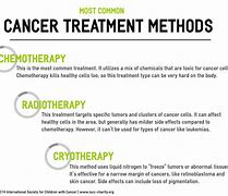 Image result for Treatment