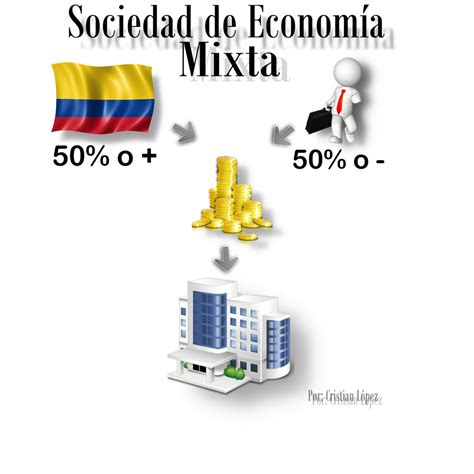 Imágenes Que Representan Economía Mixta