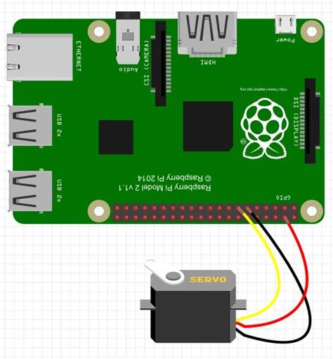 Image result for Servo Robot Hand to Raspberry Pi 4 Code